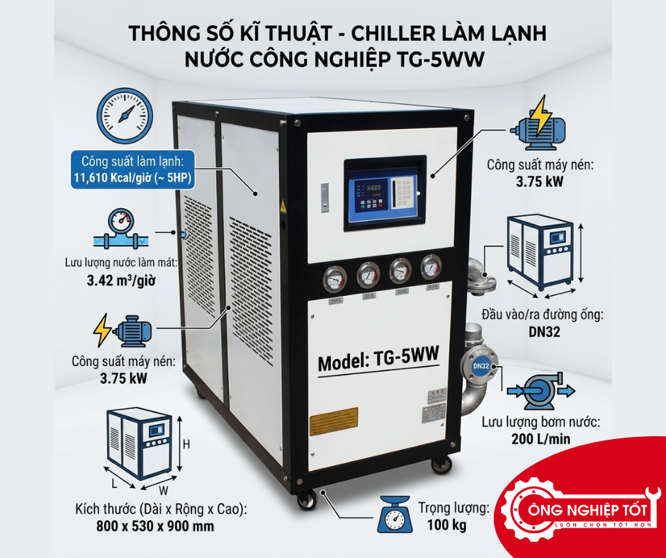 Thông số kỹ thuật Chiller giải nhiệt nước TG-5WW